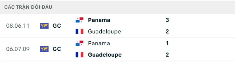 Lịch sử đối đầu của Panama vs Guadeloupe