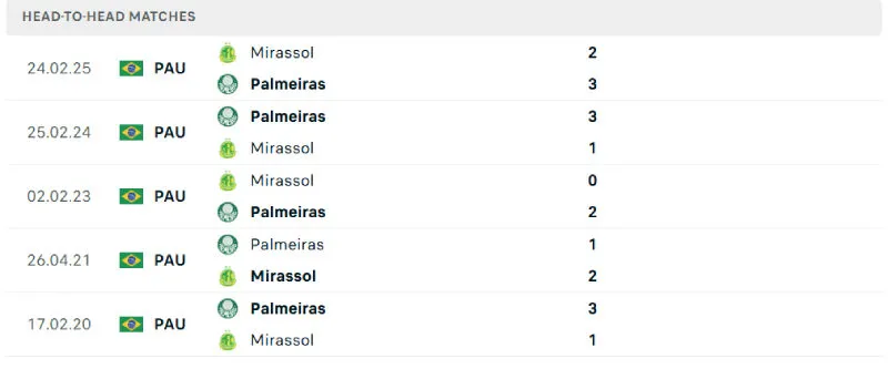 Nhận Định Bóng Đá - Palmeiras vs Mirassol 17/07/2025 Lịch sử đối đầu của Palmeiras vs Mirassol
